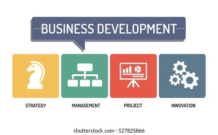 Image result for B Business Development Icon