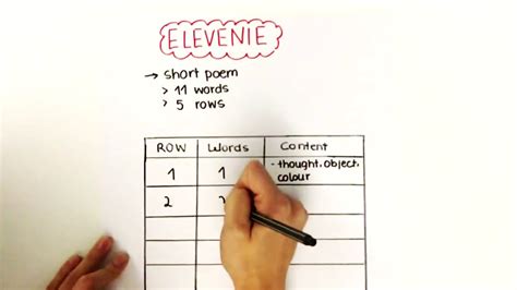 Afbeeldingsresultaten voor Elevenie Examples