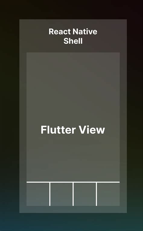 Image result for Flutter GUI Reddit