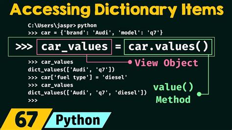 Afbeeldingsresultaten voor Dictionary Items Python