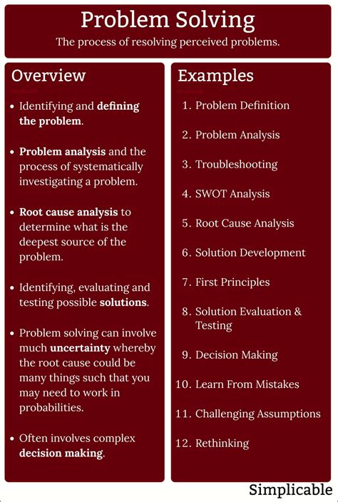 Image result for Problem Solving Skills Examples