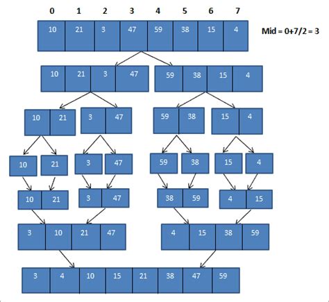 Image result for Merge Sort Image