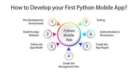 Image result for Python AppGuide