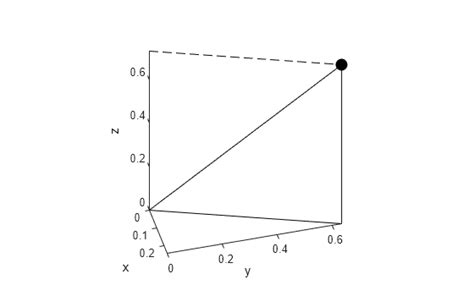 Image result for Coordinate Grid in Simulink MATLAB