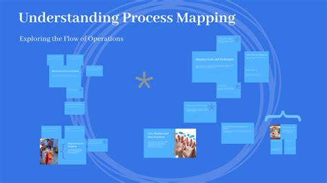 Afbeeldingsresultaten voor Understanding Process Mapping
