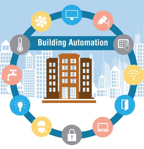 Image result for Building Automation System