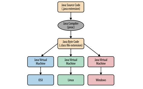 Toradh íomhá ar execute java