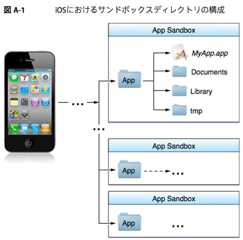 Conten OS iOS に対する画像結果