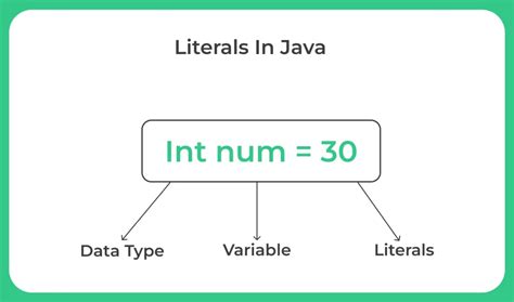 Toradh íomhá ar Literals in Java