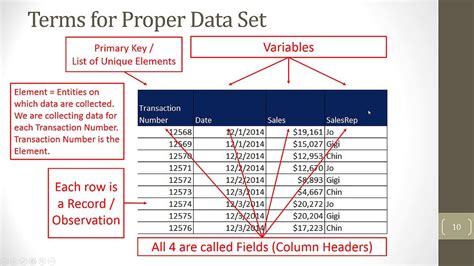 Image result for Excel Data Set