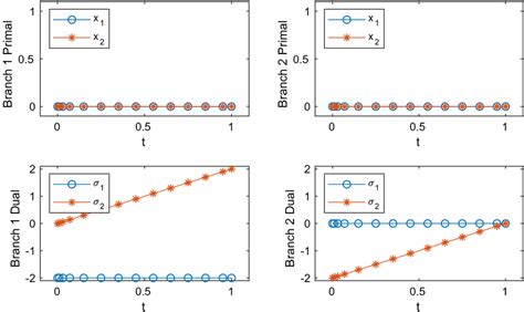 Image result for Algorithm Solutions