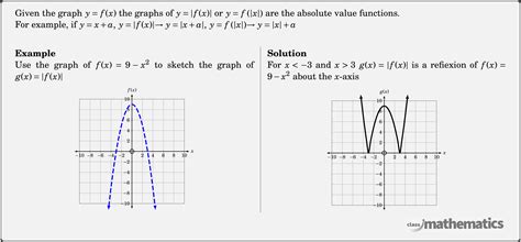 Image result for Absolute Value Functions