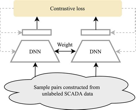 Image result for Network Flowchart