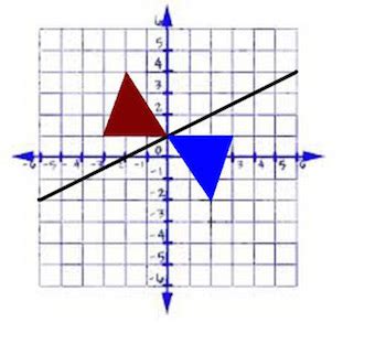 Image result for Line of Reflection Geometry