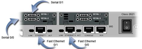 Afbeeldingsresultaten voor Types of Router Interfaces