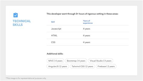 Image result for Technical Skills Spring Boot and Java