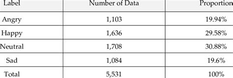 Toradh íomhá ar Data Type for Quantity Database