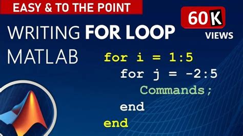 How to Use for Loop in MATLAB に対する画像結果