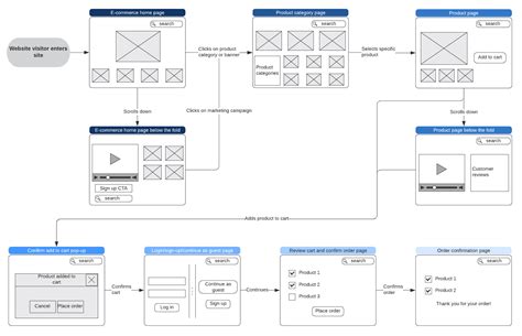 Image result for User Flow Diagram Examples