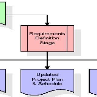 Requirements Gathering Tools に対する画像結果
