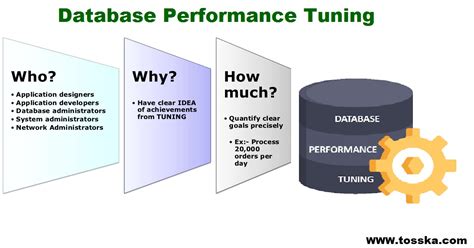 תוצאת תמונה עבור SQL Performance Optimization Loop