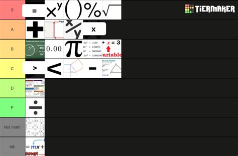 Toradh íomhá ar Math Tier List