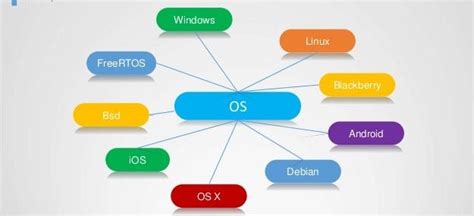 Image result for Built Own Operating System