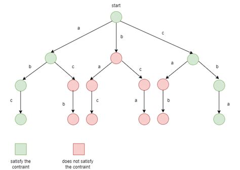 Backtracking Algorithm C++ に対する画像結果