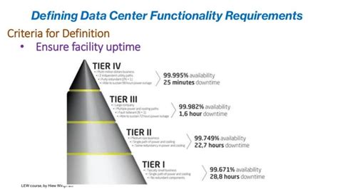 Afbeeldingsresultaten voor Data Center Electrical Drawing