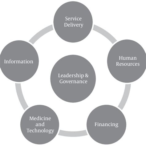 Image result for API Transparent