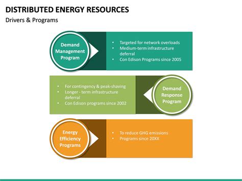 Image result for Distributed Energy Resources PPT
