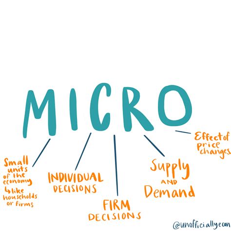 Image result for Microeconomics Research Paper Example PDF