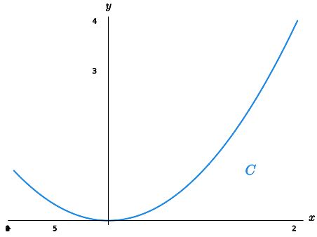 Image result for Impluse Function Scalar