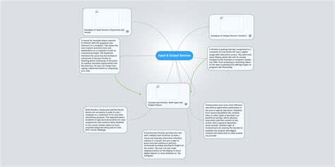 Input Devices Mind Map に対する画像結果