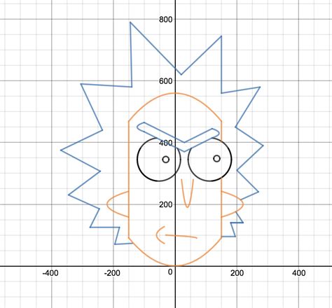 Toradh íomhá ar Calculator Graphing Project