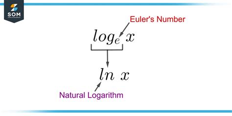 Image result for Natural Logarithm Formula