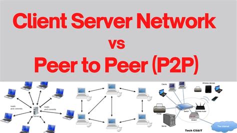 Image result for P2P VPN Server