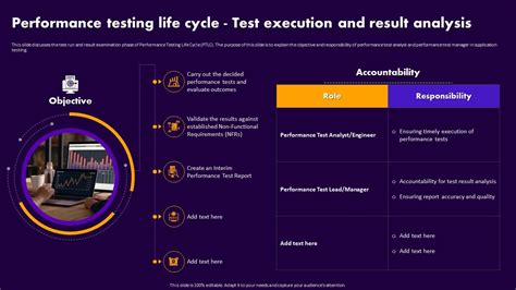 Performance Testing Life Cycle に対する画像結果