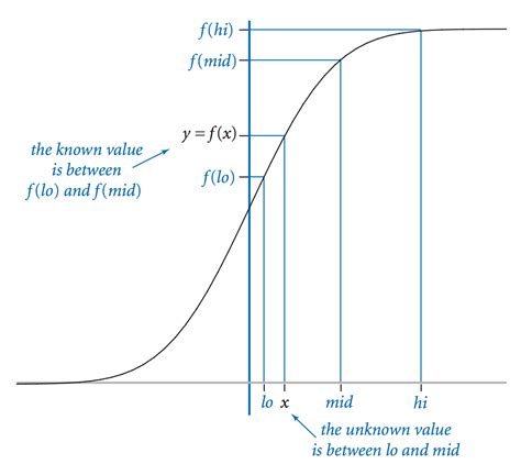 Meme About Bisection Method に対する画像結果