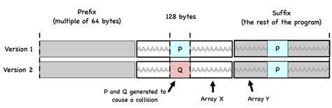 Image result for Hash Malware Code