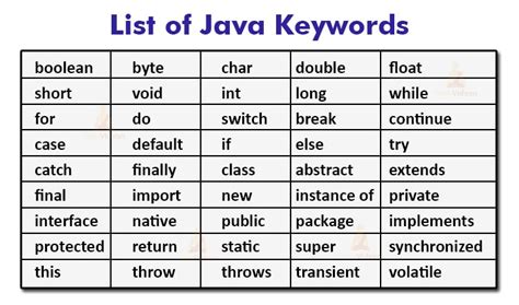 Afbeeldingsresultaten voor This Keyword Execution of the Program in Java