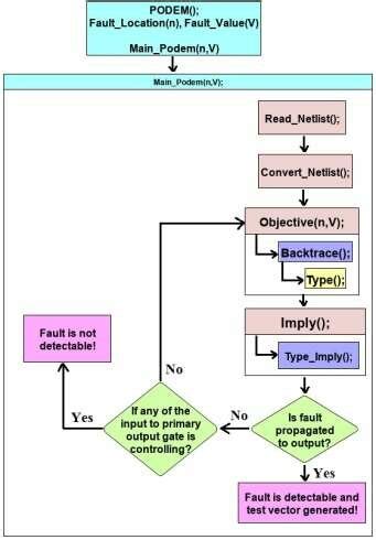 Afbeeldingsresultaten voor Flowchart Declare Variables