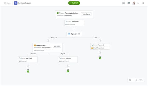 Toradh íomhá ar Opsys Workflow Management System