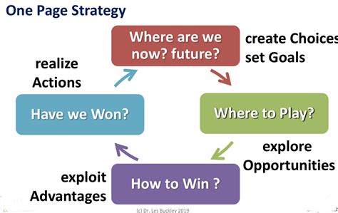 Simple Strategy Structure に対する画像結果