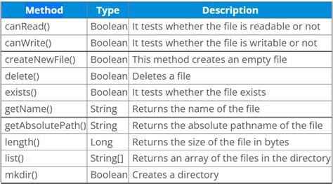 Image result for Java File Handling