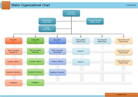 Image result for Matrix Structure Organizational Chart