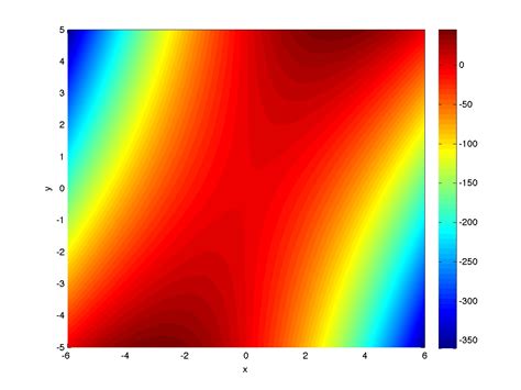 Image result for Color Scale Y-Axis MATLAB