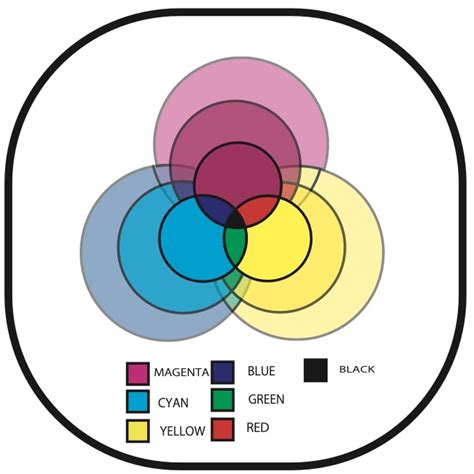 Variabel Komposit に対する画像結果