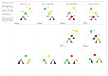 Tree Rotation に対する画像結果