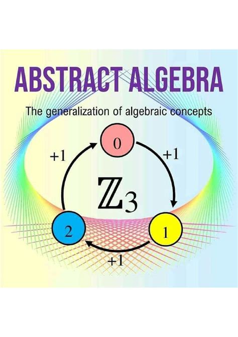 Image result for Functional Abstract Algebra
